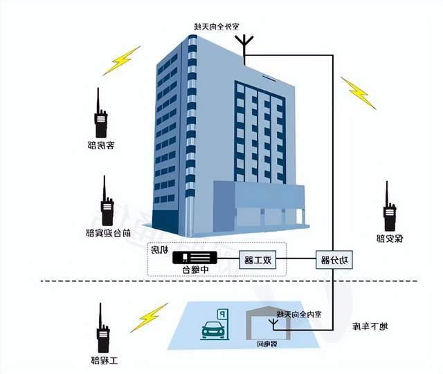 Application of intelligent virtual cluster system in hotel building